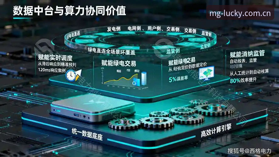 MG游戏平台数据稳定性深度评测：从技术架构到实际体验的全面分析